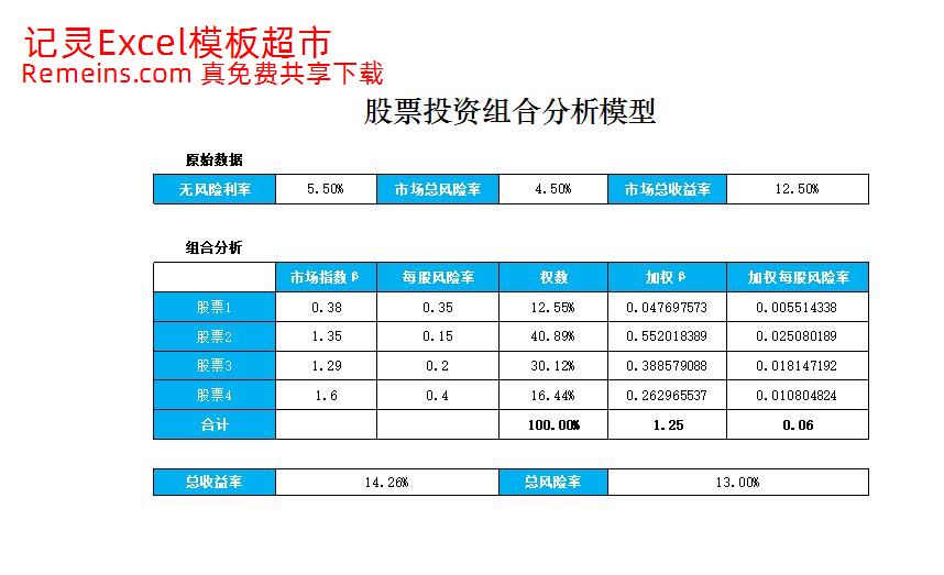 股票投资组合分析模型.xlsx